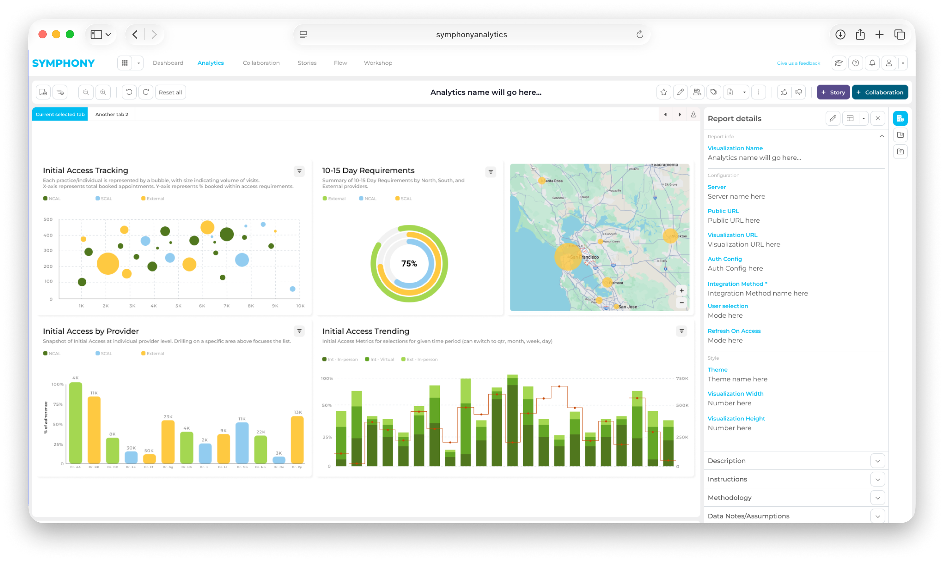 Symphony analytics dashboard showing report context, high-level metrics, and enterprise workspace navigation