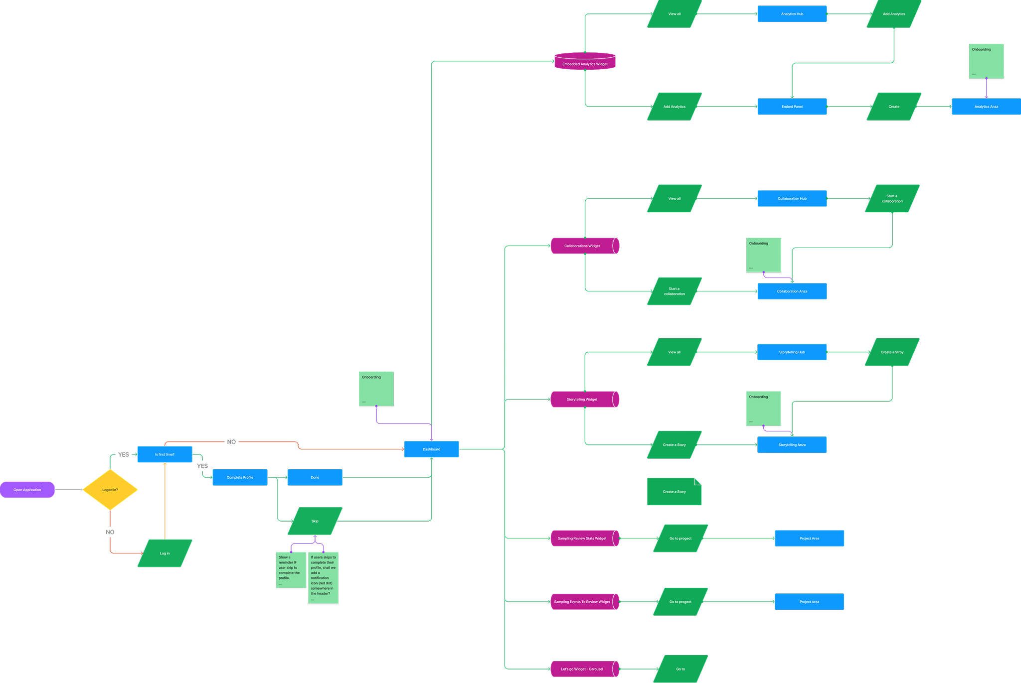 Placeholder for future Symphony workflow mapping image
